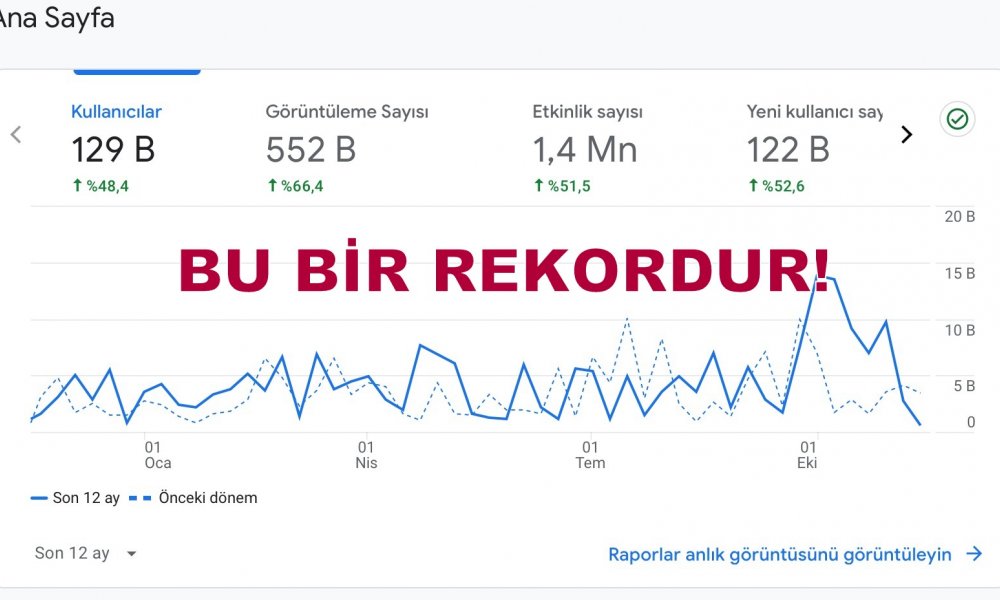 YENİSEHİRİM.COM REKORA DOYMUYOR. 70 ÜLKEDEN GİRİŞ